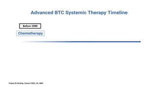 Cowzer & Harding. Cancers 2022, 14, 1800.
Before 1990
 