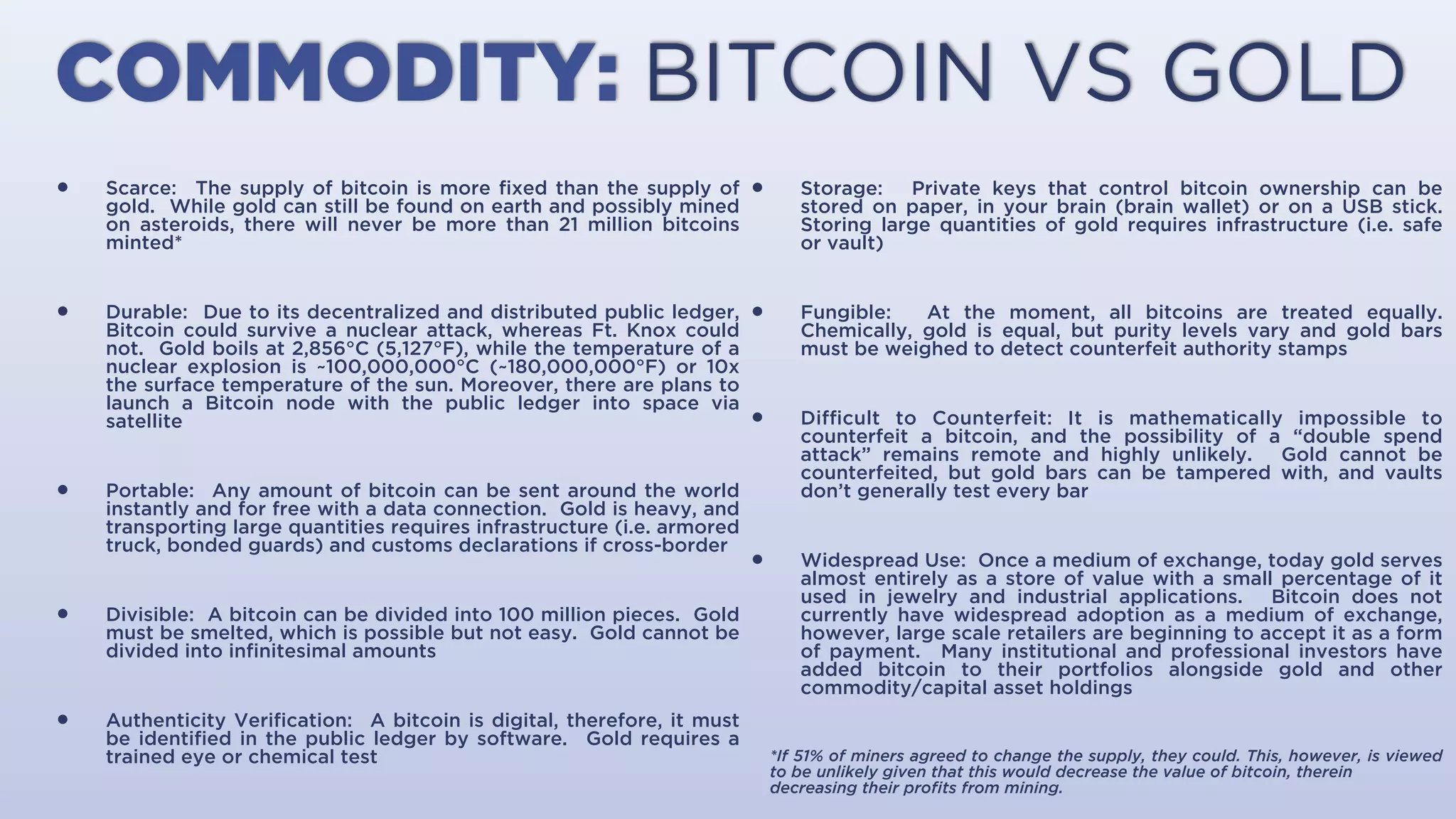 COMMODITY: BITCOIN VS GOLD
• Scarce: The supply of bitcoin is more ﬁxed than the supply of gold. While
gold can still be found on earth and possibly mined on asteroids, there will
never be more than 21 million bitcoins minted.
• Durable: Due to its decentralized and distributed public ledger, Bitcoin
could survive a nuclear attack, whereas Ft. Knox could not. Gold boils at
2,856°C (5,127°F), while the temperature of a nuclear explosion is
~100,000,000°C (~180,000,000°F) or 10x the surface temperature of the
sun. Moreover, there are plans to launch a Bitcoin node with the public
ledger into space via satellite.
• Portable: Any amount of bitcoin can be sent around the world instantly
and for free with a data connection. Gold is heavy, and transporting large
quantities requires infrastructure (i.e., armored truck, bonded guards) and
customs declarations if cross-border.
• Divisible: A bitcoin can be divided into 100 million pieces. Gold must be
smelted, which is possible but not easy. Gold cannot be divided into
inﬁnitesimal amounts.
• Authenticity Veriﬁcation: A bitcoin is digital, therefore, it must be
identiﬁed in the public ledger by software. Gold requires a trained eye or
chemical test.
• Storage: Private keys that control bitcoin ownership can be stored on
paper, in your brain (brain wallet) or on a USB stick. Storing large quantities
of gold requires infrastructure (i.e., safe or vault).
• Fungible: At the moment, all bitcoins are treated equally. Chemically, gold is
equal, but purity levels vary and gold bars must be weighed to detect
counterfeit authority stamps.
• Diﬃcult to Counterfeit: It is mathematically impossible to counterfeit a
bitcoin, and the possibility of a “double spend attack” remains remote and
highly unlikely. Gold cannot be counterfeited, but gold bars can be
tampered with, and vaults don’t generally test every bar.
• Widespread Use: Once a medium of exchange, today gold serves almost
entirely as a store of value with a small percentage of it used in jewelry and
industrial applications. Bitcoin does not currently have widespread
adoption as a medium of exchange, however, large scale retailers are
beginning to accept it as a form of payment. Many institutional and
professional investors have added bitcoin to their portfolios alongside gold
and other commodity/capital asset holdings.
*If 51% of miners agreed to change the supply, they could. This, however, is
viewed as be unlikely given that this would decrease the value of bitcoin, and
thereby decrease the proﬁts of miners.
 