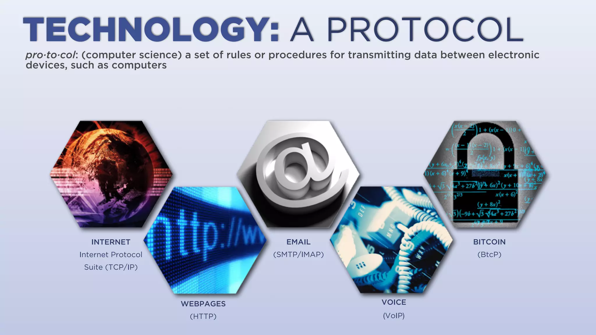 pro·to·col: (computer science) a set of rules or procedures for transmitting data between electronic
devices, such as computers.
INTERNET
Internet Protocol
Suite (TCP/IP)
WEBPAGES
(HTTP)
EMAIL
(SMTP/IMAP)
VOICE
(VoIP)
BITCOIN
(MoIP)
TECHNOLOGY: A PROTOCOL
 
