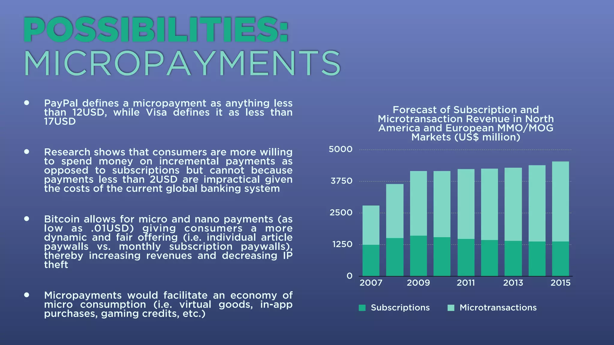• PayPal deﬁnes a micropayment as anything less than $12
USD, while Visa deﬁnes them as less than $17 USD.
• Research shows that consumers are more willing to spend
money on incremental payments as opposed to
subscriptions, however, payments less than $2 USD are
impractical given the costs of the current global banking
system
• Bitcoin allows for true micropayments (even less than
$0.01 USD) giving consumers a more dynamic and fairer
oﬀering, thereby increasing revenues and decreasing IP
theft (e.g., individual article paywalls vs. monthly
subscription paywalls)
• True micropayments would facilitate an economy of
micro consumption (e.g., virtual goods, in-app purchases,
gaming credits, etc.).
POSSIBILITIES:
MICROPAYMENTS
Forecast of Subscription and Microtransaction
Revenue in North Amwerica and European
MMO/MOG Markets (US$ million)
0
1250
2500
3750
5000
2007 2008 2009 2010 2011 2012 2013 2014 2015
Subscriptions Microtransactions
 