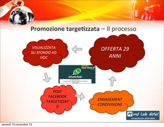 Promozione	
  targePzzata	
  –	
  Il	
  processo
VISUALIZZATA	
  
SU	
  SFONDO	
  AD	
  
HOC

POST	
  
FACEBOOK	
  
TARGETIZZAT
0

venerdì 15 novembre 13

OFFERTA	
  29	
  
ANNI	
  

ENGAGEMENT	
  
CONDIVISIONE

 
