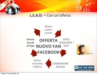 L.E.A.D.	
  –	
  Con	
  un’oﬀerta
Riceve	
  
codice	
  
sconto
Cliente	
  
accede	
  
all’App

HOTEL	
  
OFFERTA	
   ACQUISISCE	
  I	
  
NUOVO	
  FAN	
   DATI	
  
FACEBOOK

Amico	
  
interceJa	
  
l’oﬀerta
venerdì 15 novembre 13

CONDIVISIONE
SOCIALE	
  

 