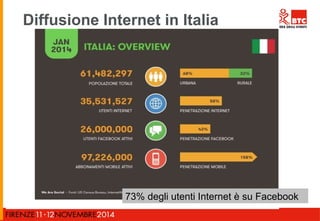 Diffusione Internet in Italia 
73% degli utenti Internet è su Facebook 
 