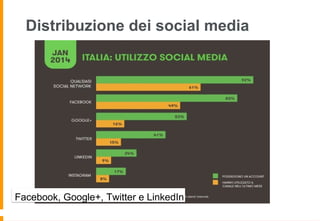 Distribuzione dei social media 
Facebook, Google+, Twitter e LinkedIn 
 
