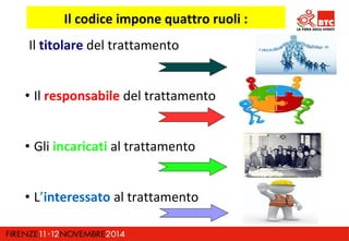 Il codice impone quattro ruoli : 
Il titolare del trattamento 
• Il responsabile del trattamento 
• Gli incaricati al trattamento 
• L’interessato al trattamento 
 