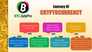 Journey Of
CRYPTOCURRENCY
Bitcoin v0.1 Released
and Genesis block was
established
Traded at less than
$1 per coin
Bitcoin Founder was
formed to standardise
promote & protect the
use of Bitcoin
Bitcoin Prices
Spike to $250 &
further to $1200
Was mostly
accepted as a Primary
Virtual Currency
Ethereum was
established
Ethereum the first
Product ready version of its
blockchain platform called
Homestead. The total value
of all the Ether on the
network exceeds $1 billion
2009
2010
2012
2013
2014
2015
2016
 