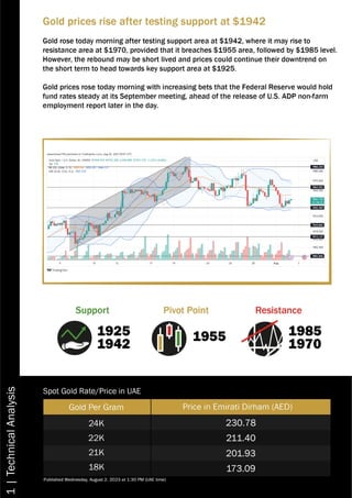 BTC Dubai Daily Report Aug 2-ENG.pdf