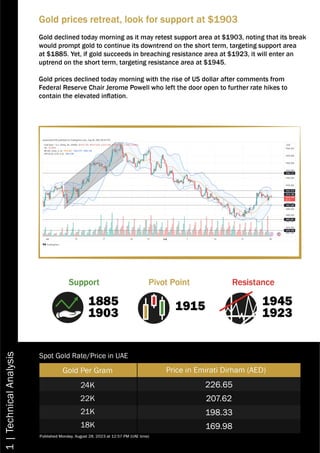 BTC Dubai Daily Report Aug 28-ENG.pdf