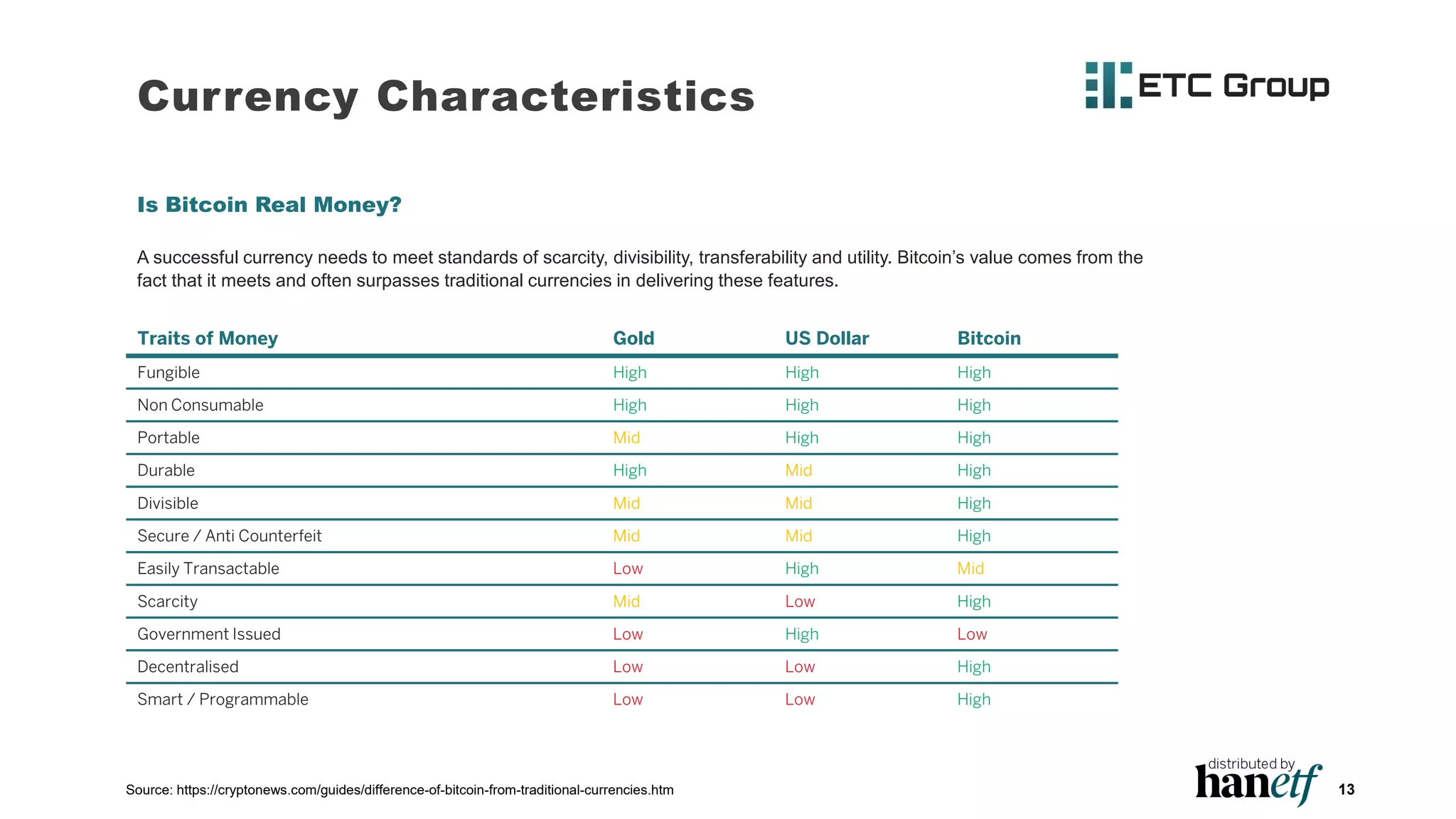 BTCetc – ETC Group Physical Bitcoin (BTCE) Presentation | PDF