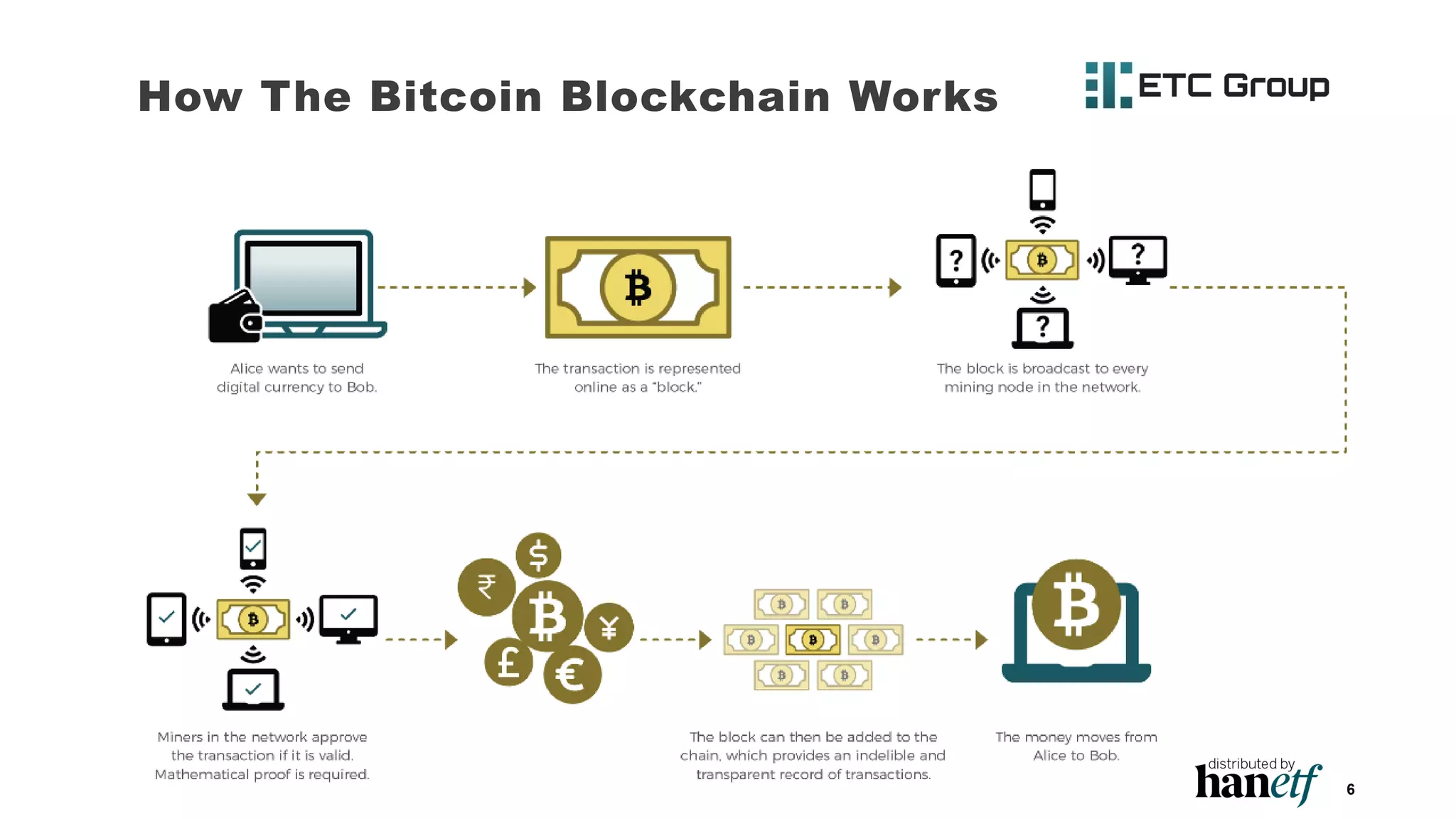 BTCetc – ETC Group Physical Bitcoin (BTCE) Presentation | PDF