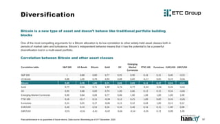 Diversification
Bitcoin is a new type of asset and doesn’t behave like traditional portfolio building
blocks
One of the most compelling arguments for a Bitcoin allocation is its low correlation to other widely-held asset classes both in
periods of market calm and turbulence. Bitcoin’s independent behavior means that it has the potential to be a powerful
diversification tool in a multi-asset portfolio.
Correlation between Bitcoin and other asset classes
Past performance is no guarantee of future returns. Data source: Bloomberg as of 31st December, 2020 17
Correlation table S&P 500 US Bonds Bitcoin Gold Oil
Emerging
Market
Currencies
FTSE 100 Eurostoxx EUR/USD GBP/USD
S&P 500 1 0,88 0,89 0,77 0,95 0,90 0,16 0,31 0,40 -0,55
US Bonds 0,88 1,00 0,78 0,94 0,88 0,84 -0,17 0,05 0,19 -0,56
Bitcoin 0,89 0,78 1,00 0,71 0,83 0,83 0,11 0,27 0,54 -0,41
Gold 0,77 0,94 0,71 1,00 0,74 0,77 -0,34 -0,06 0,26 -0,42
Oil 0,95 0,88 0,83 0,74 1,00 0,86 0,12 0,15 0,34 -0,66
Emerging Market Currencies 0,90 0,84 0,83 0,77 0,86 1,00 1,00 1,00 1,00 1,00
FTSE 100 0,16 -0,17 0,11 -0,34 0,12 0,25 1,00 0,69 0,16 -0,26
Eurostoxx 0,31 0,05 0,27 -0,06 0,15 0,32 0,69 1,00 0,15 0,12
EUR/USD 0,40 0,19 0,54 0,26 0,34 0,48 0,16 0,15 1,00 0,08
GBP/USD -0,55 -0,56 -0,41 -0,42 -0,66 -0,54 -0,26 0,12 0,08 1,00
 
