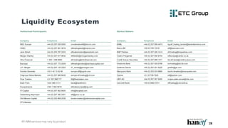 28
Liquidity Ecosystem
AP/MM services may vary by product
Market Makers
Company Telephone Email
BAML +44 (0) 207 995 4474 dg.etf_trading_london@bankofamerica.com
Banca IMI +39 02 7261 5318 etf@bancaimi.com
BNP Paribas +44 (0) 207 595 1414 etf.trading@bnpparibas.com
Cantor Fitzgerald +44 (0) 207 894 8744 etfeurope@cantor.co.uk
Credit Suisse Securities +44 (0) 207 888 1371 list.etf-desk@credit-suisse.com
Deutsche Bank +44 (0) 207 545 6796 se-trading@list.db.com
Goldman Sachs +44 (0) 207 051 8220 gsetfs@gs.com
Macquarie Bank +44 (0) 203 023 8885 bachir.binebine@macquarie.com
Optiver +31 20 708 7820 etf@optiver.com
UBS AG +44 (0) 207 567 9292 ol-gse-sales-emea@ubs.com
Unicredit Bank +39 02 8862 0731 etftrading@unicredit.eu
Company Telephone Email
RBC Europe +44 (0) 207 029 0500 cmuklondonetf@rbccm.com
HSBC +44 (0) 207 991 5819 etftradingdesk@hsbcib.com
Jane Street +44 (0) 203 787 3333 etfsaleslondon@janestreet.com
Morgan Stanley +44 (0) 207 677 9634 etfdeskln@morganstanley.com
Virtu Financial + 353 1 246 6930 etf-trading@virtufinancial.com
Barclays +44 (0) 207 773 2059 etftradinglondon@barclayscapital.com
J.P. Morgan +44 (0) 207 134 3303 d1_emea@jpmorgan.com
Societe Generale +33 1 42 13 52 86 europe.etf@sgcib.com
Citigroup Global Markets +44 (0) 207 986 8839 europe.etf.trading@citi.com
Flow Traders +31 207 996 777 fit@flowtraders.com
Bank Frick +423 388 21 21 bank@bankfrick.li
Susquehanna +353 1 802 8018 etfsaleseurope@sig.com
ITI Capital +44 (0) 207 562 8000 info@iticapital.com
Goldenberg Heymeyer +44 (0) 207 390 3301 etf@ghco.co.uk
Old Mission Capital +44 (0) 203 868 2538 london.traders@oldmissioncapital.com
XTX Markets - -
Authorised Participants
 