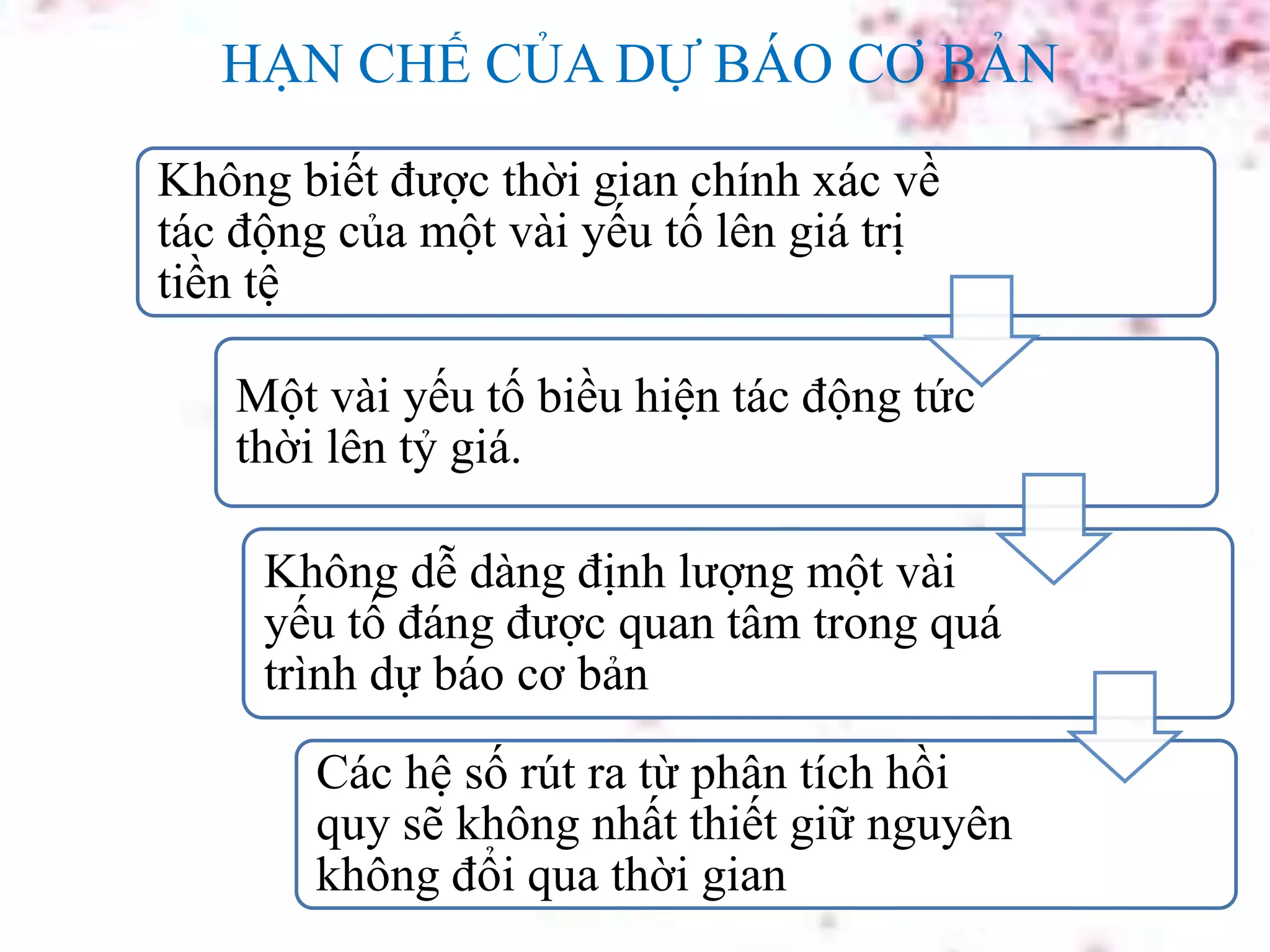 HẠN CHẾ CỦA DỰ BÁO CƠ BẢN
Không biết được thời gian chính xác về
tác động của một vài yếu tố lên giá trị
tiền tệ
Một vài yếu tố biều hiện tác động tức
thời lên tỷ giá.
Không dễ dàng định lượng một vài
yếu tố đáng được quan tâm trong quá
trình dự báo cơ bản
Các hệ số rút ra từ phân tích hồi
quy sẽ không nhất thiết giữ nguyên
không đổi qua thời gian
 