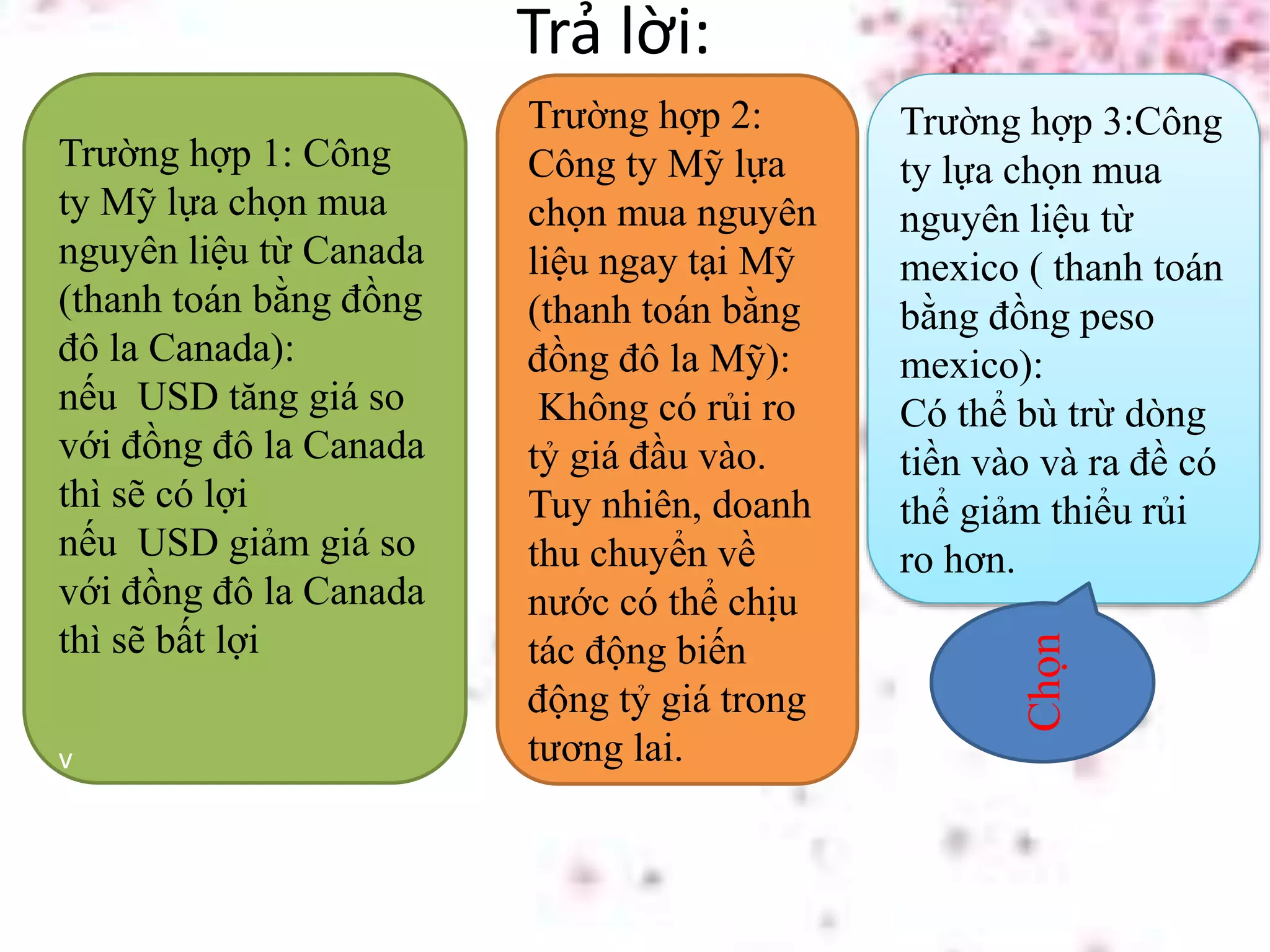 Trả lời:
Trường hợp 1: Công
ty Mỹ lựa chọn mua
nguyên liệu từ Canada
(thanh toán bằng đồng
đô la Canada):
nếu USD tăng giá so
với đồng đô la Canada
thì sẽ có lợi
nếu USD giảm giá so
với đồng đô la Canada
thì sẽ bất lợi
v
Trường hợp 2:
Công ty Mỹ lựa
chọn mua nguyên
liệu ngay tại Mỹ
(thanh toán bằng
đồng đô la Mỹ):
Không có rủi ro
tỷ giá đầu vào.
Tuy nhiên, doanh
thu chuyển về
nước có thể chịu
tác động biến
động tỷ giá trong
tương lai.
Trường hợp 3:Công
ty lựa chọn mua
nguyên liệu từ
mexico ( thanh toán
bằng đồng peso
mexico):
Có thể bù trừ dòng
tiền vào và ra đề có
thể giảm thiểu rủi
ro hơn.
Chọn
 