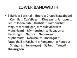LOWER BANDWIDTH
• B.Baria :: Barishal :: Bogra :: ChapaiNawabgonj
:: Comilla :: Cox'sBazar :: Dinajpur :: Faridpur ::
Feni :: Jhenaidah :: Kushtia :: Lalmonirhat ::
Magura :: Manikganj :: Moulavibazar ::
Munshiganj :: Mymensingh :: Naogaon ::
Narshingdi :: Natore :: Netrokona ::
Nilphamary :: Noakhali :: Panchagar ::
Patuakhali :: Rajshahi :: Rangamati :: Rangpur
:: Sirajgonj :: Sunamganj :: Sylhet :: Tangail ::
Thakurgaon.
 