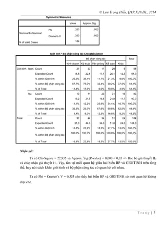 © Lưu Trọng Hiếu, QTR.K28.ĐL, 2014
Symmetric Measures
Value Approx. Sig.
Nominal by Nominal
Phi ,353 ,000
Cramer's V ,353 ,000
N of Valid Cases 184
Giới tính * Bộ phận công tác Crosstabulation
Bộ phận công tác Total
Kinh doanh Kỹ thuật Văn phòng Kế toán Khác
Giới tính Nam Count 21 33 11 20 9 94
Expected Count 15,8 22,5 17,4 26,1 12,3 94,0
% within Giới tính 22,3% 35,1% 11,7% 21,3% 9,6% 100,0%
% within Bộ phận công tác 67,7% 75,0% 32,4% 39,2% 37,5% 51,1%
% of Total 11,4% 17,9% 6,0% 10,9% 4,9% 51,1%
Nu Count 10 11 23 31 15 90
Expected Count 15,2 21,5 16,6 24,9 11,7 90,0
% within Giới tính 11,1% 12,2% 25,6% 34,4% 16,7% 100,0%
% within Bộ phận công tác 32,3% 25,0% 67,6% 60,8% 62,5% 48,9%
% of Total 5,4% 6,0% 12,5% 16,8% 8,2% 48,9%
Total Count 31 44 34 51 24 184
Expected Count 31,0 44,0 34,0 51,0 24,0 184,0
% within Giới tính 16,8% 23,9% 18,5% 27,7% 13,0% 100,0%
% within Bộ phận công tác
100,0% 100,0% 100,0% 100,0% 100,0% 100,0%
% of Total 16,8% 23,9% 18,5% 27,7% 13,0% 100,0%
Nhận xét:
Ta có Chi-Square = 22,935 và Approx. Sig.(P-value) = 0,000 < 0,05 => Bác bỏ giả thuyết H0
và chấp nhận giả thuyết H1. Vậy, tồn tại mối quan hệ giữa hai biến BP và GIOITINH trên tổng
thể, hay nói cách khác giới tính và bộ phận công tác có quan hệ với nhau.
Ta có Phi = Cramer’s V = 0,353 cho thấy hai biến BP và GIOITINH có mối quan hệ không
chặt chẽ.
T r a n g | 3
 