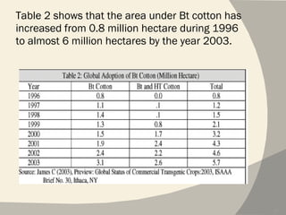 Table 2 shows that the area under Bt cotton has increased from 0.8 million hectare during 1996 to almost 6 million hectares by the year 2003. 