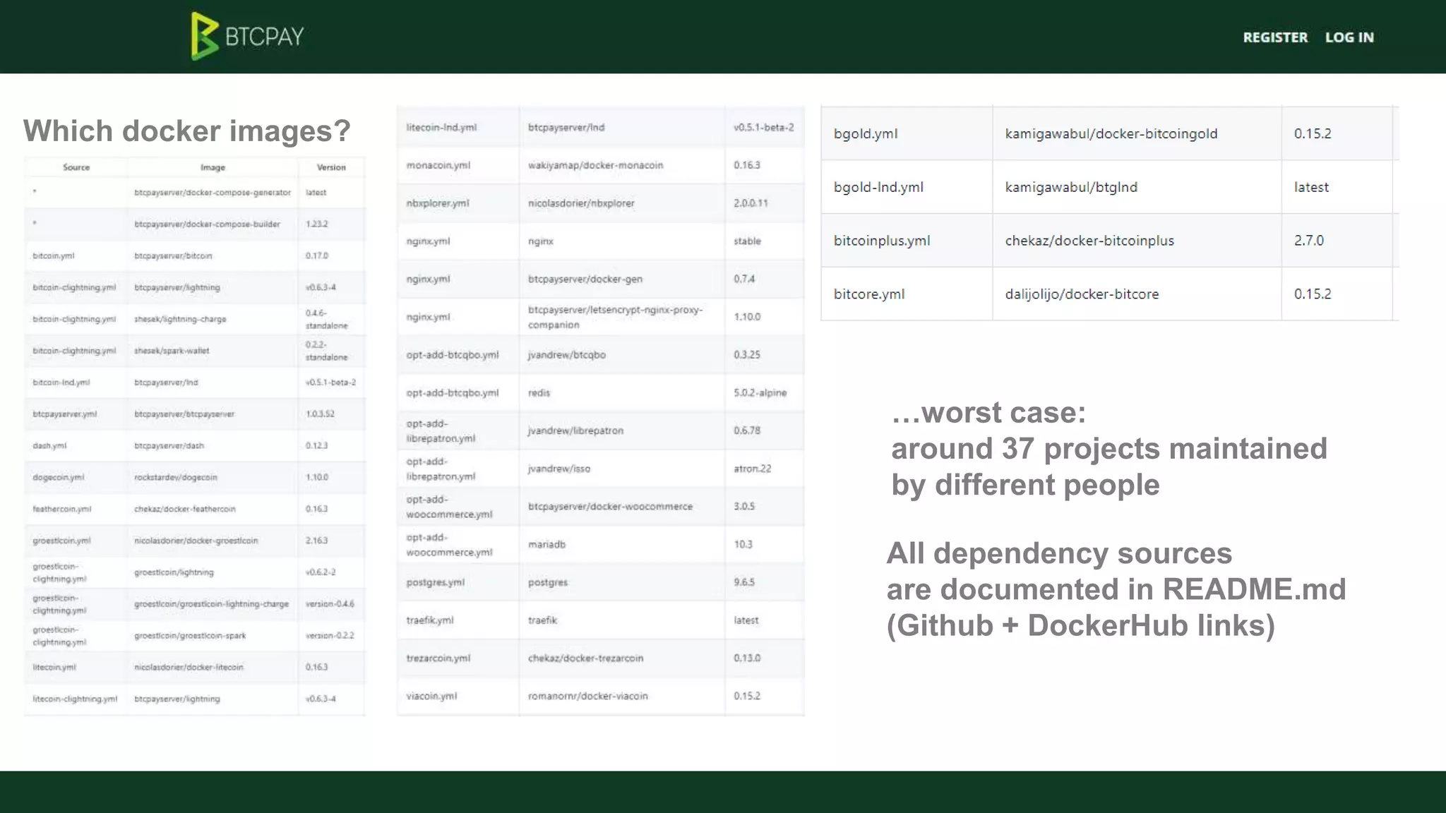 Which docker images?
…worst case:
around 37 projects maintained
by different people
All dependency sources
are documented in README.md
(Github + DockerHub links)
 