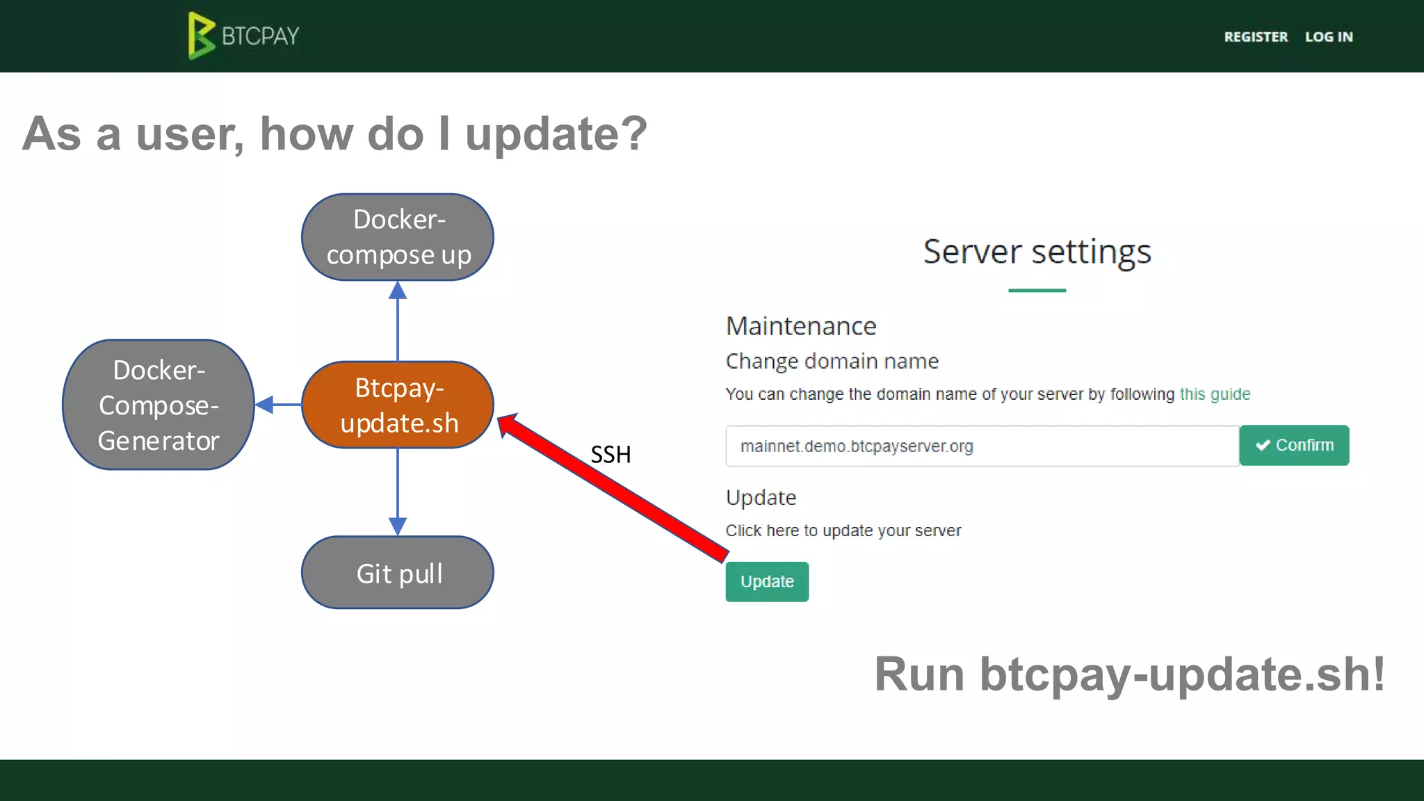 As a user, how do I update?
Run btcpay-update.sh!
Btcpay-
update.sh
Git pull
Docker-
compose up
Docker-
Compose-
Generator SSH
 
