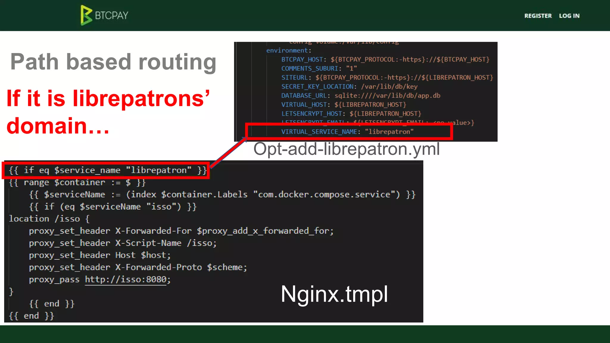 Path based routing
If it is librepatrons’
domain…
Nginx.tmpl
Opt-add-librepatron.yml
 