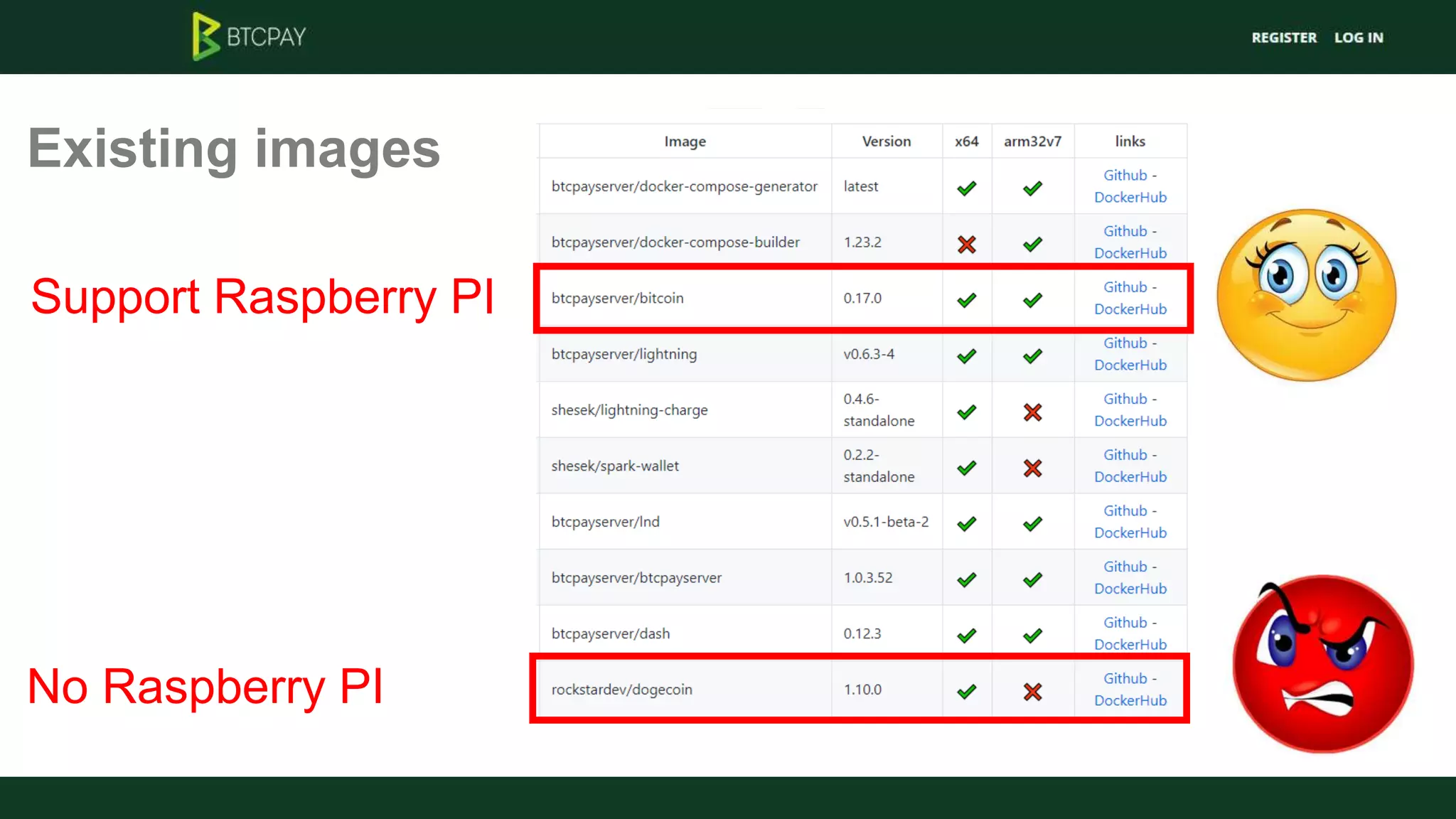 Existing images
Support Raspberry PI
No Raspberry PI
 