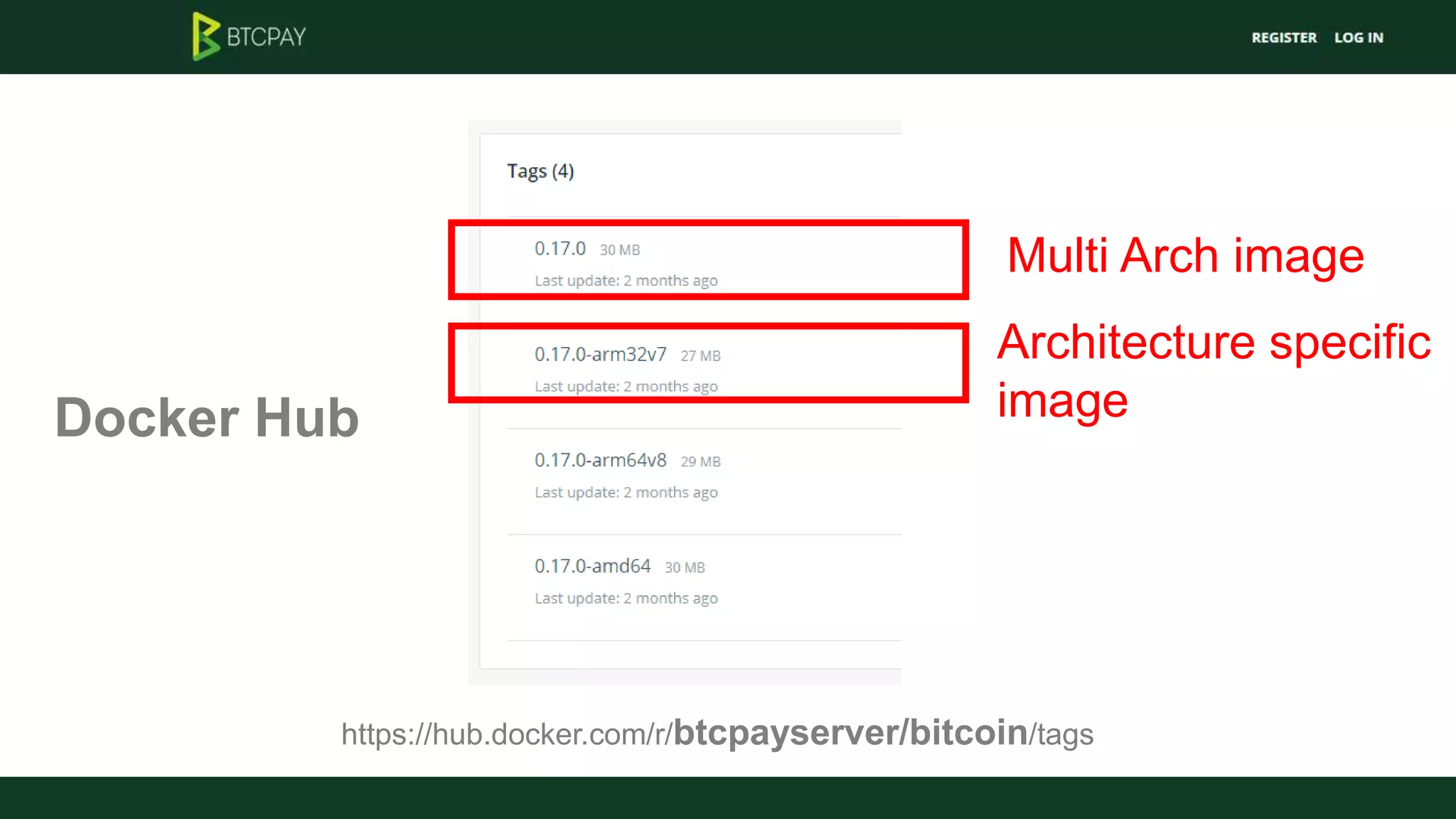 Docker Hub
https://hub.docker.com/r/btcpayserver/bitcoin/tags
Multi Arch image
Architecture specific
image
 