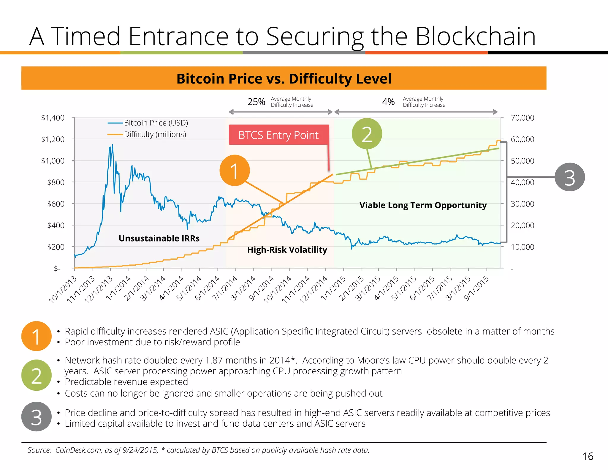 BTCS, Inc. Investor Presentation | PDF
