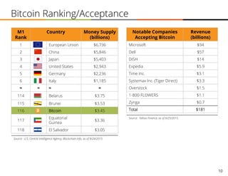 BTCS, Inc. Investor Presentation | PDF