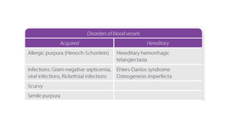 bleeding time, coagulation time and coagulation profile | PPTX