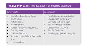 bleeding time, coagulation time and coagulation profile | PPTX