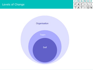 Levels of Change 