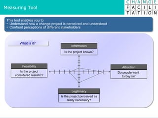 What is it? This tool enables you to Understand how a change project is perceived and understood Confront perceptions of different stakeholders Information Is the project known? Feasibility Is the project considered realistic? Attraction Do people want  to buy in? Legitimacy Is the project perceived as really necessary? Measuring Tool 
