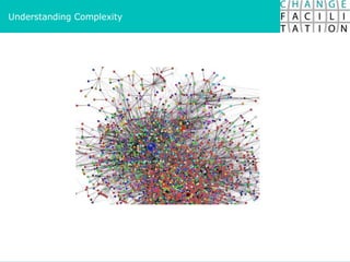 Understanding Complexity 
