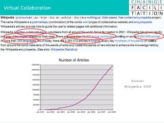 Virtual Collaboration Source: Wikipedia 2008 