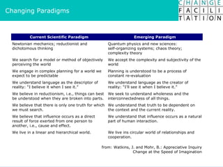 Changing Paradigms 
