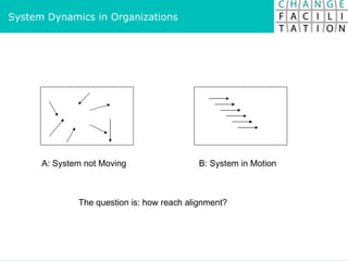 System Dynamics in Organizations A: System not Moving B: System in Motion The question is: how reach alignment? 