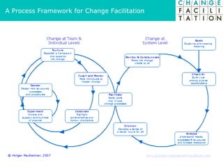 A Process Framework for Change Facilitation 