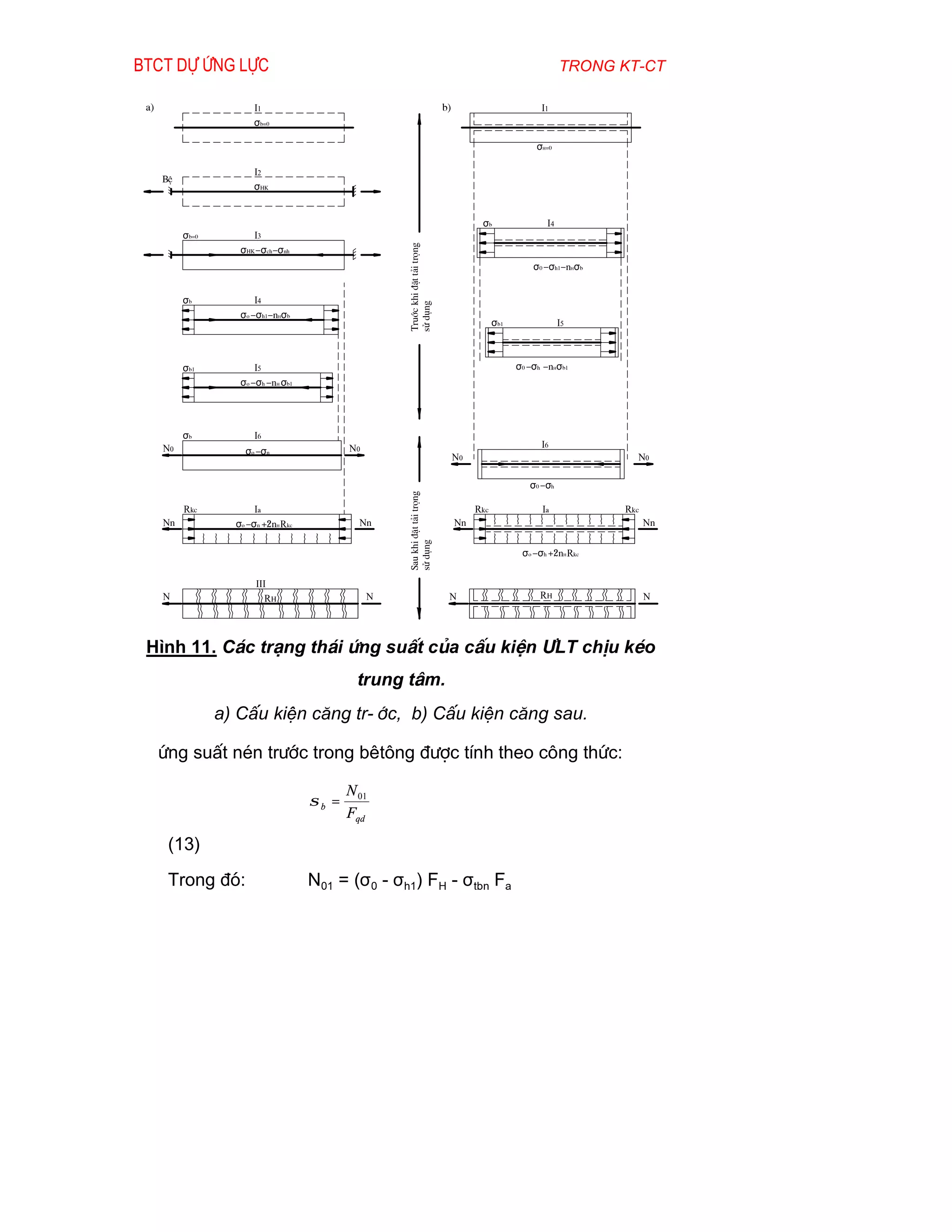 Btct dù øng lùc                                                                                                   trong kt-ct

 a)                     i1                                                      b)                          i1
                        σb=0

                                                                                                           σH=0

                        i2
      BÖ
                        σHK


                                                                                           σb                i4
           σb=0         i3




                                                      Truíc khi ®Æt t¶i träng
                     σHK −σch −σnh
                                                                                                          σ0 −σh1−nHσb


           σb            i4




                                                      sö dông
                     σo −σh1−nHσb
                                                                                                σb1               i5



           σb1          i5                                                                            σ0 −σh −nHσb1
                     σo −σh −nH σb1




           σb           i6
      n0                                     n0                                                             i6
                      σo −σn
                                                                                     n0                                    n0

                                                                                                         σ0 −σh
                                                      Sau khi ®Æt t¶i träng




           rkc           ia                                                               rkc               ia           rkc
      nn            σo −σn +2nH rkc            nn                                    nn                                        nn
                                                      sö dông




                                                                                                       σo −σh +2nH rkc


                         III
      n                     rH                    n                              n                          rH                 n




 H×nh 11. C¸c tr¹ng th¸i øng suÊt cña cÊu kiÖn ¦LT chÞu kÐo
                                               trung t©m.
                  a) CÊu kiÖn c¨ng tr-íc, b) CÊu kiÖn c¨ng sau.

      øng suÊt nÐn tr­íc trong bªt«ng ®­îc tÝnh theo c«ng thøc:

                                             N 01
                                      σb =
                                             Fqd

       (13)
       Trong ®ã:                      N01 = (σ0 - σh1) FH - σtbn Fa
 