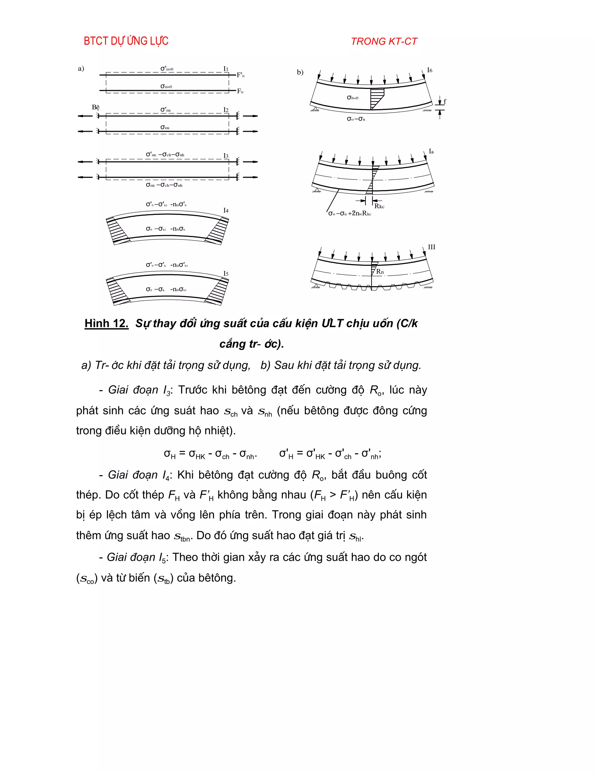 Btct dù øng lùc                                                 trong kt-ct

a)                   σ'H=0          i1                                            i6
                                         F'h       b)
                     σH=0
                                         Fh
                                                                σb=0
                                                                                        f
      BÖ             σ'HK           i2
                                                                σo −σn
                     σHK


                σ'HK −σch −σnh                                                    ia
                                    i3



                σHK −σch −σnh

                σ'0 −σ'h1 -nHσ'b                                            rkc
                                    i4                    σo −σn +2nH rkc

                σ0 −σh1 -nHσb

                                                                                  iii

                σ'0 −σ'h -nHσ'b1
                                    i5                                      rn

                σ0 −σh -nHσb1




     H×nh 12. Sù thay ®æi øng suÊt cña cÊu kiÖn ¦LT chÞu uèn (C/k
                                   c¾ng tr-íc).
 a) Tr-íc khi ®Æt t¶i träng sö dông, b) Sau khi ®Æt t¶i träng sö dông.

       - Giai ®o¹n I3: Tr­íc khi bªt«ng ®¹t ®Õn c­êng ®é Ro, lóc nµy
ph¸t sinh c¸c øng su¸t hao σch vµ σnh (nÕu bªt«ng ®­îc ®«ng cøng
trong ®iÒu kiÖn d­ìng hé nhiÖt).
                       σH = σHK - σch - σnh.   σ'H = σ'HK - σ'ch - σ'nh;
       - Giai ®o¹n I4: Khi bªt«ng ®¹t c­êng ®é Ro, b¾t ®Çu bu«ng cèt
thÐp. Do cèt thÐp FH vµ F’H kh«ng b»ng nhau (FH > F’H) nªn cÊu kiÖn
bÞ Ðp lÖch t©m vµ vång lªn phÝa trªn. Trong giai ®o¹n nµy ph¸t sinh
thªm øng suÊt hao σtbn. Do ®ã øng suÊt hao ®¹t gi¸ trÞ σhl.
       - Giai ®o¹n I5: Theo thêi gian x¶y ra c¸c øng suÊt hao do co ngãt
(σco) vµ tõ biÕn (σtb) cña bªt«ng.
 