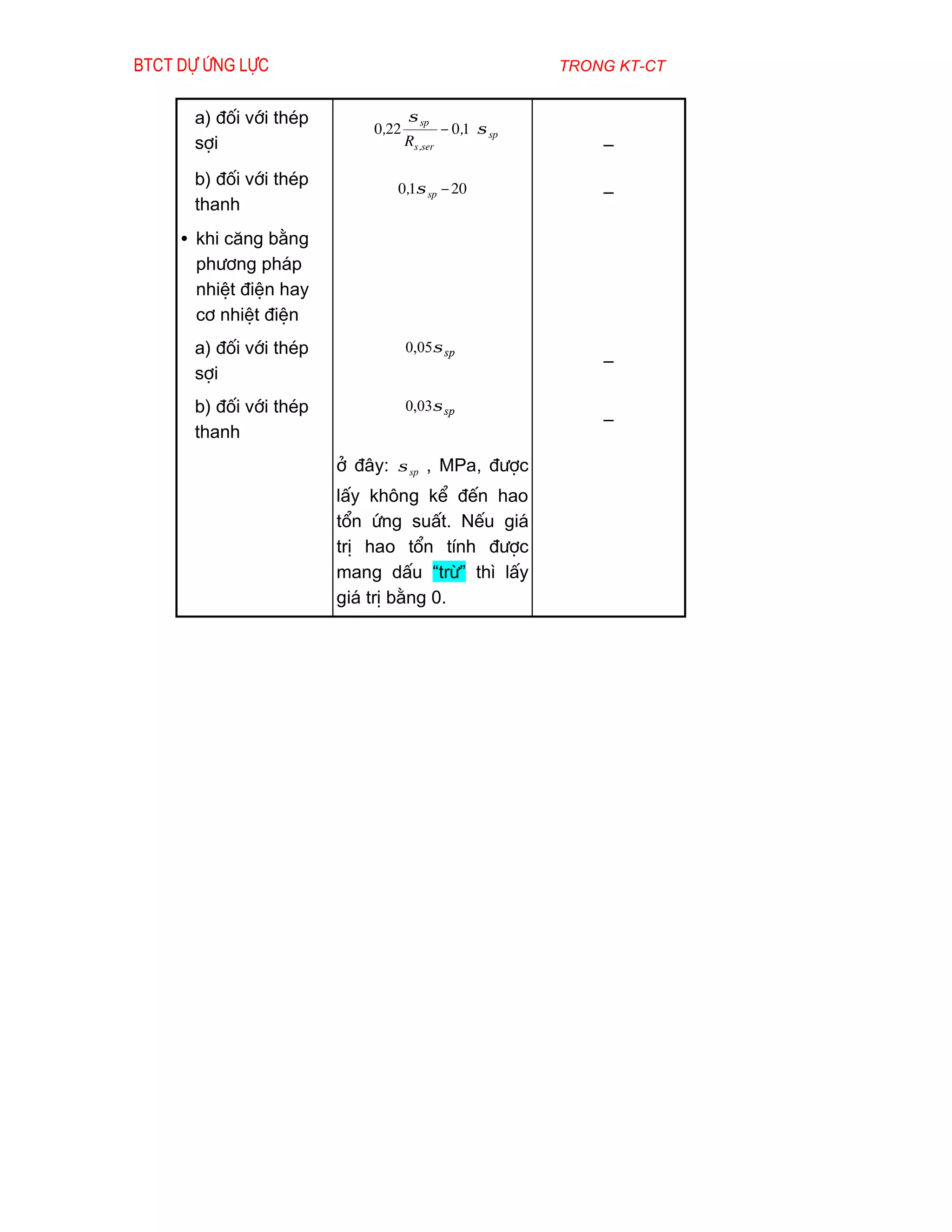 Btct dù øng lùc                                     trong kt-ct


      a) ®èi víi thÐp           σ         
                            0,22 sp − 0,1  σ sp
      sîi                       R s,ser   
                                                      –
      b) ®èi víi thÐp           0,1σ sp − 20            –
      thanh
     • khi c¨ng b»ng
       ph­¬ng ph¸p
       nhiÖt ®iÖn hay
       c¬ nhiÖt ®iÖn
      a) ®èi víi thÐp            0,05σ sp
                                                        –
      sîi
      b) ®èi víi thÐp            0,03σ sp
                                                        –
      thanh
                        ë ®©y: σ sp , MPa, ®­îc
                        lÊy kh«ng kÓ ®Õn hao
                        tæn øng suÊt. NÕu gi¸
                        trÞ hao tæn tÝnh ®­îc
                        mang dÊu “trõ” th× lÊy
                        gi¸ trÞ b»ng 0.
 