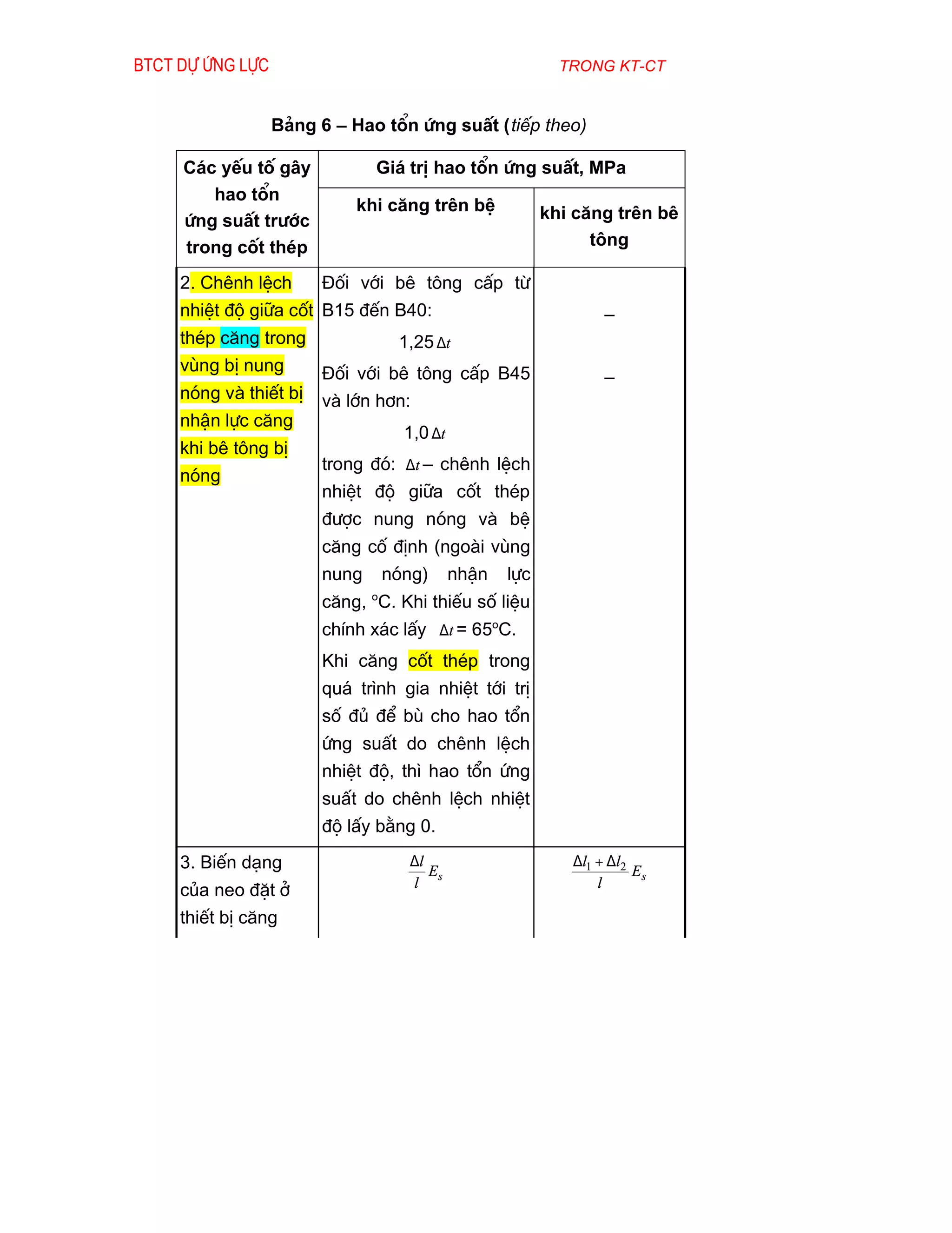 Btct dù øng lùc                                              trong kt-ct


                  B¶ng 6 – Hao tæn øng suÊt (tiÕp theo)

     C¸c yÕu tè g©y            Gi¸ trÞ hao tæn øng suÊt, MPa
        hao tæn
                            khi c¨ng trªn bÖ               khi c¨ng trªn bª
     øng suÊt tr­íc
     trong cèt thÐp                                              t«ng

     2. Chªnh lÖch      §èi víi bª t«ng cÊp tõ
     nhiÖt ®é gi÷a cèt B15 ®Õn B40:                                –
     thÐp c¨ng trong                1,25 ∆t
     vïng bÞ nung       §èi víi bª t«ng cÊp B45                    –
     nãng vµ thiÕt bÞ   vµ lín h¬n:
     nhËn lùc c¨ng
                                     1,0 ∆t
     khi bª t«ng bÞ
                        trong ®ã: ∆t – chªnh lÖch
     nãng
                        nhiÖt ®é gi÷a cèt thÐp
                        ®­îc nung nãng vµ bÖ
                        c¨ng cè ®Þnh (ngoµi vïng
                        nung       nãng)      nhËn   lùc
                               o
                        c¨ng, C. Khi thiÕu sè liÖu
                        chÝnh x¸c lÊy ∆t = 65oC.
                        Khi c¨ng cèt thÐp trong
                        qu¸ tr×nh gia nhiÖt tíi trÞ
                        sè ®ñ ®Ó bï cho hao tæn
                        øng suÊt do chªnh lÖch
                        nhiÖt ®é, th× hao tæn øng
                        suÊt do chªnh lÖch nhiÖt
                        ®é lÊy b»ng 0.
     3. BiÕn d¹ng                     ∆l                      ∆l1 + ∆l2
                                         Es                             Es
                                      l                           l
     cña neo ®Æt ë
     thiÕt bÞ c¨ng
 