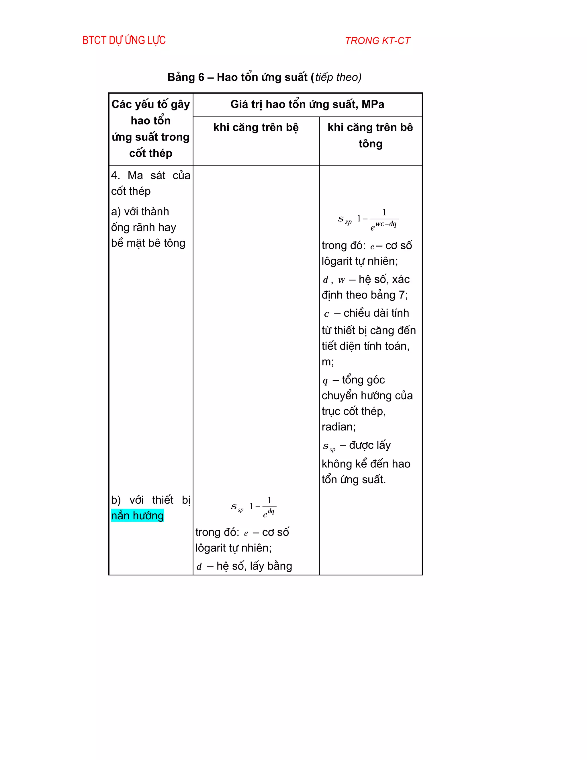 Btct dù øng lùc                                     trong kt-ct


                  B¶ng 6 – Hao tæn øng suÊt (tiÕp theo)

     C¸c yÕu tè g©y           Gi¸ trÞ hao tæn øng suÊt, MPa
        hao tæn
                          khi c¨ng trªn bÖ       khi c¨ng trªn bª
     øng suÊt trong
                                                       t«ng
        cèt thÐp
     4. Ma s¸t cña
     cèt thÐp
     a) víi thµnh                                            1 
                                                   σ sp 1 − ωχ +δθ 
     èng r·nh hay                                        e         
     bÒ mÆt bª t«ng                             trong ®ã: e – c¬ sè
                                                l«garit tù nhiªn;
                                                δ , ω – hÖ sè, x¸c
                                                ®Þnh theo b¶ng 7;
                                                χ – chiÒu dµi tÝnh
                                                tõ thiÕt bÞ c¨ng ®Õn
                                                tiÕt diÖn tÝnh to¸n,
                                                m;
                                                θ – tæng gãc
                                                chuyÓn h­íng cña
                                                trôc cèt thÐp,
                                                radian;
                                                σ sp – ®­îc lÊy
                                                kh«ng kÓ ®Õn hao
                                                tæn øng suÊt.
     b) víi thiÕt bÞ                    1 
                              σ sp  1 − δθ 
     n¾n h­íng                      e 
                       trong ®ã: e – c¬ sè
                       l«garit tù nhiªn;
                       δ – hÖ sè, lÊy b»ng
 