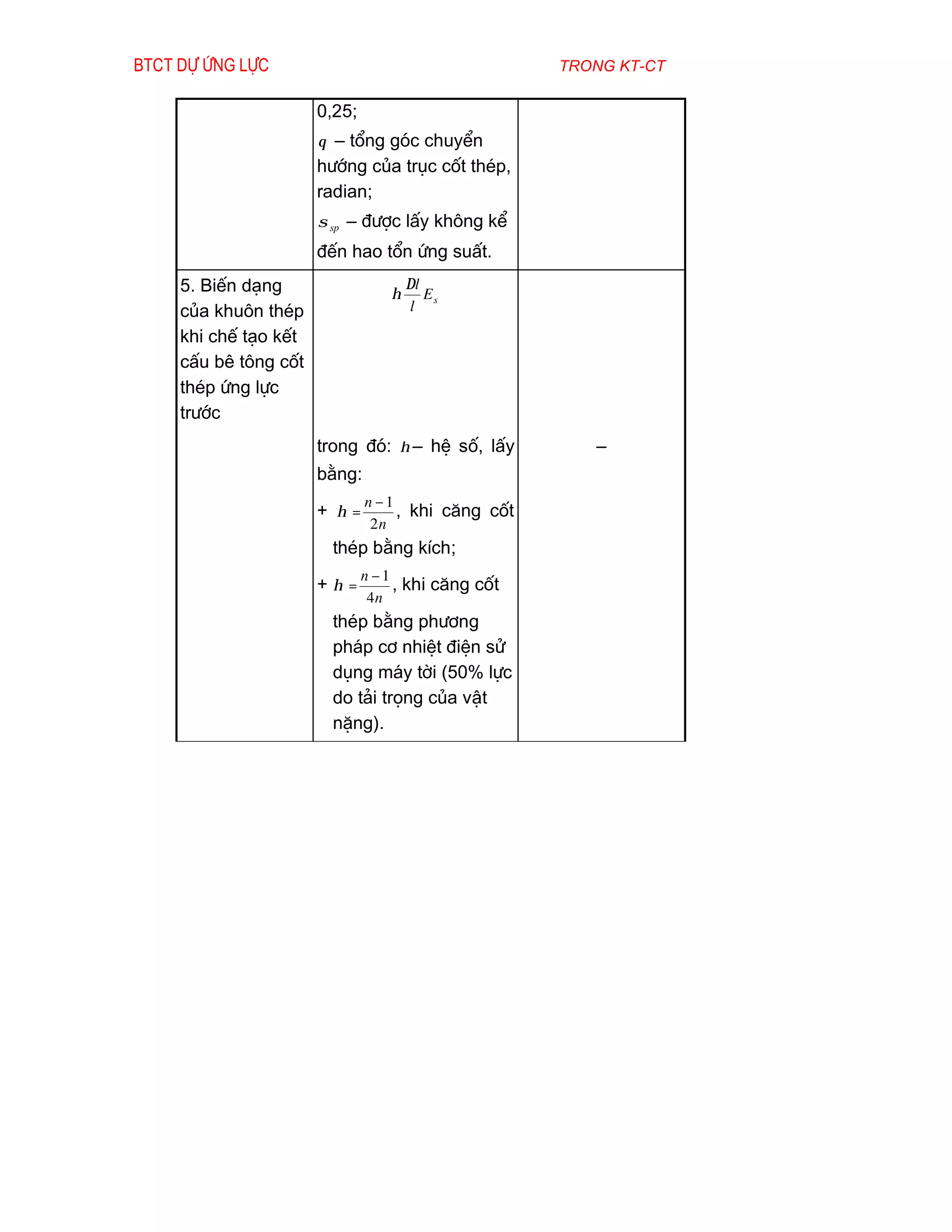 Btct dù øng lùc                                      trong kt-ct

                       0,25;
                       θ – tæng gãc chuyÓn
                       h­íng cña trôc cèt thÐp,
                       radian;
                       σ sp – ®­îc lÊy kh«ng kÓ
                       ®Õn hao tæn øng suÊt.
     5. BiÕn d¹ng                      ∆l
                                   η      Es
     cña khu«n thÐp                    l

     khi chÕ t¹o kÕt
     cÊu bª t«ng cèt
     thÐp øng lùc
     tr­íc
                       trong ®ã: η – hÖ sè, lÊy         –
                       b»ng:
                               n −1
                       + η=         , khi c¨ng cèt
                                2n
                        thÐp b»ng kÝch;
                               n −1
                       +η=          , khi c¨ng cèt
                                4n
                        thÐp b»ng ph­¬ng
                        ph¸p c¬ nhiÖt ®iÖn sö
                        dông m¸y têi (50% lùc
                        do t¶i träng cña vËt
                        nÆng).
 
