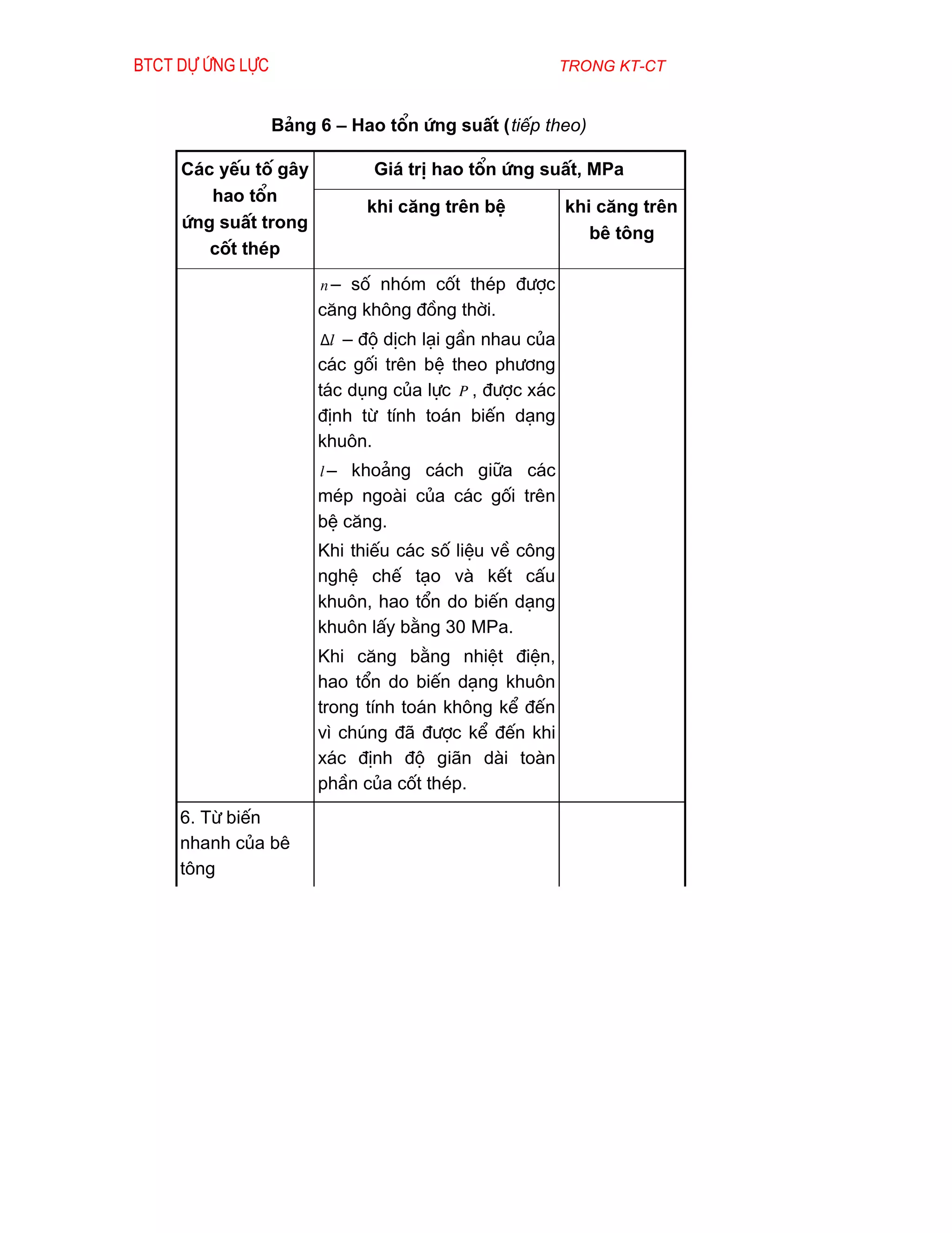 Btct dù øng lùc                                        trong kt-ct


                  B¶ng 6 – Hao tæn øng suÊt (tiÕp theo)

     C¸c yÕu tè g©y           Gi¸ trÞ hao tæn øng suÊt, MPa
        hao tæn
                             khi c¨ng trªn bÖ          khi c¨ng trªn
     øng suÊt trong
                                                          bª t«ng
        cèt thÐp
                       n – sè nhãm cèt thÐp ®­îc
                       c¨ng kh«ng ®ång thêi.
                       ∆l – ®é dÞch l¹i gÇn nhau cña
                       c¸c gèi trªn bÖ theo ph­¬ng
                       t¸c dông cña lùc P , ®­îc x¸c
                       ®Þnh tõ tÝnh to¸n biÕn d¹ng
                       khu«n.
                       l – kho¶ng c¸ch gi÷a c¸c
                       mÐp ngoµi cña c¸c gèi trªn
                       bÖ c¨ng.
                       Khi thiÕu c¸c sè liÖu vÒ c«ng
                       nghÖ chÕ t¹o vµ kÕt cÊu
                       khu«n, hao tæn do biÕn d¹ng
                       khu«n lÊy b»ng 30 MPa.
                       Khi c¨ng b»ng nhiÖt ®iÖn,
                       hao tæn do biÕn d¹ng khu«n
                       trong tÝnh to¸n kh«ng kÓ ®Õn
                       v× chóng ®· ®­îc kÓ ®Õn khi
                       x¸c ®Þnh ®é gi·n dµi toµn
                       phÇn cña cèt thÐp.
     6. Tõ biÕn
     nhanh cña bª
     t«ng
 