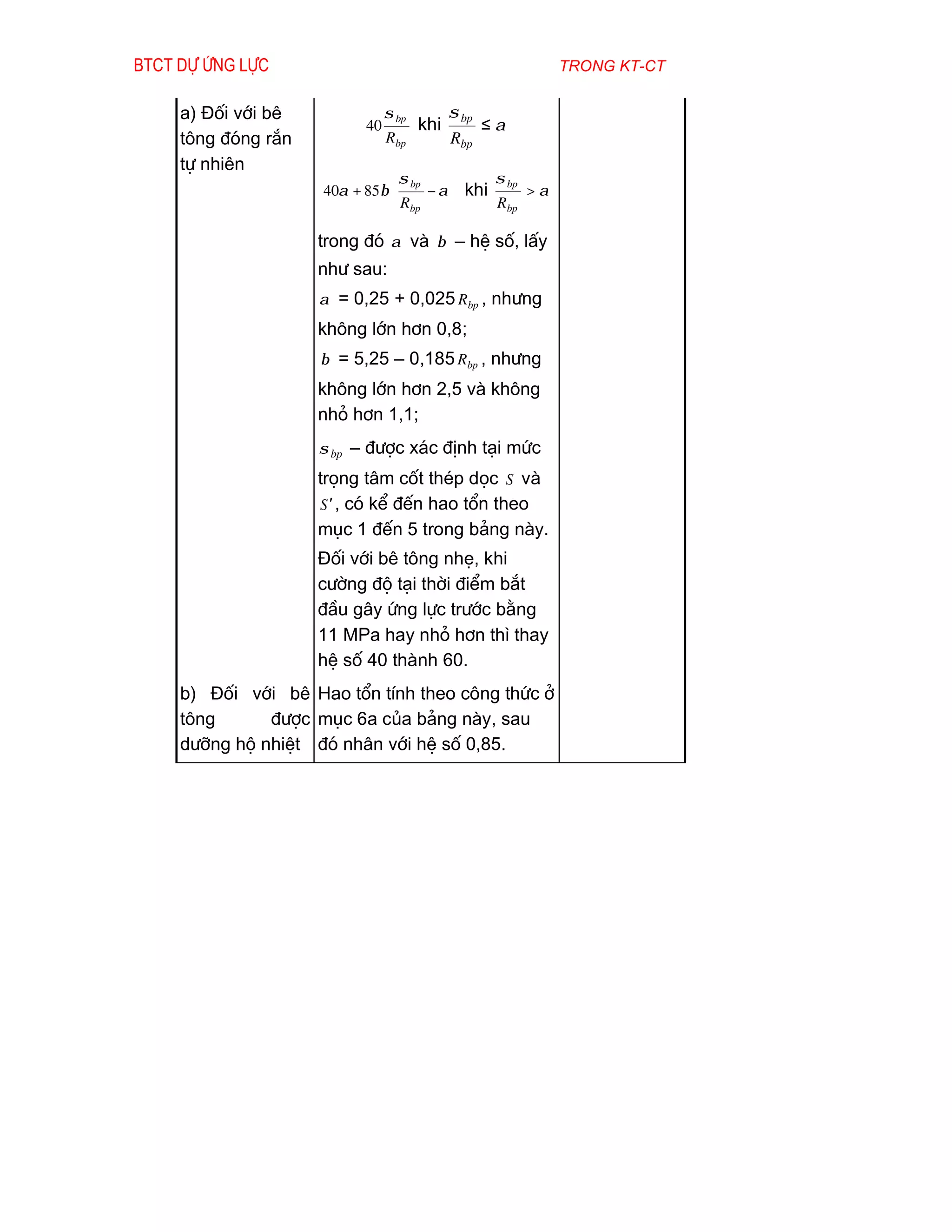 Btct dù øng lùc                                            trong kt-ct


     a) §èi víi bª              σ bp         σ bp
                           40          khi          ≤α
     t«ng ®ãng r¾n              R bp         Rbp
     tù nhiªn
                                 σ bp          σ bp
                     40α + 85 β       − α  khi      >α
                                R              R bp
                                 bp       

                     trong ®ã α vµ β – hÖ sè, lÊy
                     nh­ sau:
                     α = 0,25 + 0,025 R bp , nh­ng
                     kh«ng lín h¬n 0,8;
                     β = 5,25 – 0,185 R bp , nh­ng
                     kh«ng lín h¬n 2,5 vµ kh«ng
                     nhá h¬n 1,1;
                     σ bp – ®­îc x¸c ®Þnh t¹i møc
                     träng t©m cèt thÐp däc S vµ
                      S′ , cã kÓ ®Õn hao tæn theo
                     môc 1 ®Õn 5 trong b¶ng nµy.
                     §èi víi bª t«ng nhÑ, khi
                     c­êng ®é t¹i thêi ®iÓm b¾t
                     ®Çu g©y øng lùc tr­íc b»ng
                     11 MPa hay nhá h¬n th× thay
                     hÖ sè 40 thµnh 60.
     b) §èi víi bª Hao tæn tÝnh theo c«ng thøc ë
     t«ng      ®­îc môc 6a cña b¶ng nµy, sau
     d­ìng hé nhiÖt ®ã nh©n víi hÖ sè 0,85.
 