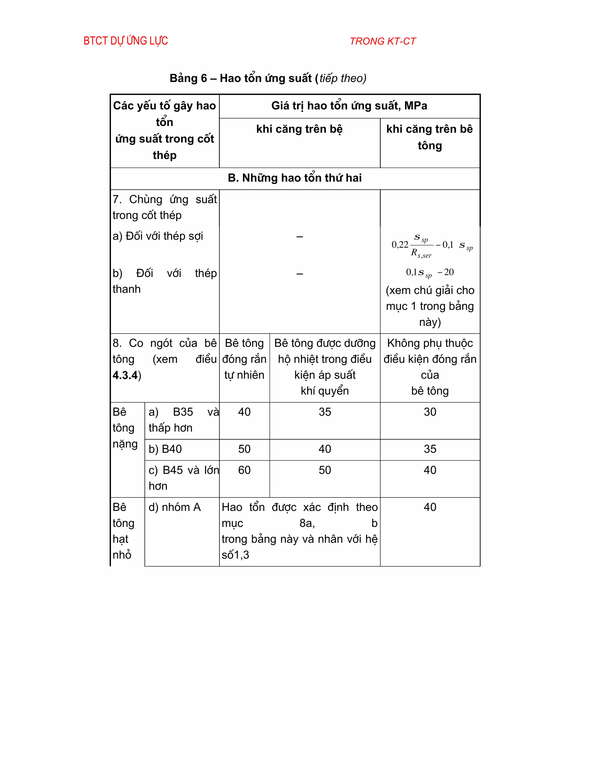 Btct dù øng lùc                                            trong kt-ct


                  B¶ng 6 – Hao tæn øng suÊt (tiÕp theo)

     C¸c yÕu tè g©y hao                   Gi¸ trÞ hao tæn øng suÊt, MPa
            tæn
                                        khi c¨ng trªn bÖ         khi c¨ng trªn bª
     øng suÊt trong cèt
                                                                       t«ng
           thÐp

                                 B. Nh÷ng hao tæn thø hai
     7. Chïng øng suÊt
     trong cèt thÐp
     a) §èi víi thÐp sîi                       –                      σ         
                                                                  0,22 sp − 0,1  σ sp
                                                                      R s,ser   
                                                                                
     b) §èi     víi   thÐp                     –                     0,1 σ sp − 20
     thanh                                                       (xem chó gi¶i cho
                                                                 môc 1 trong b¶ng
                                                                       nµy)
     8. Co ngãt cña bª Bª t«ng Bª t«ng ®­îc d­ìng Kh«ng phô thuéc
     t«ng   (xem   ®iÒu ®ãng r¾n hé nhiÖt trong ®iÒu ®iÒu kiÖn ®ãng r¾n
     4.3.4)             tù nhiªn    kiÖn ¸p suÊt             cña
                                     khÝ quyÓn             bª t«ng
     Bª   a) B35           vµ      40              35                     30
     t«ng thÊp h¬n
     nÆng b) B40                   50              40                     35
            c) B45 vµ lín          60              50                     40
            h¬n
     Bª     d) nhãm A           Hao tæn ®­îc x¸c ®Þnh theo                40
     t«ng                       môc           8a,           b
     h¹t                        trong b¶ng nµy vµ nh©n víi hÖ
     nhá                        sè1,3
 