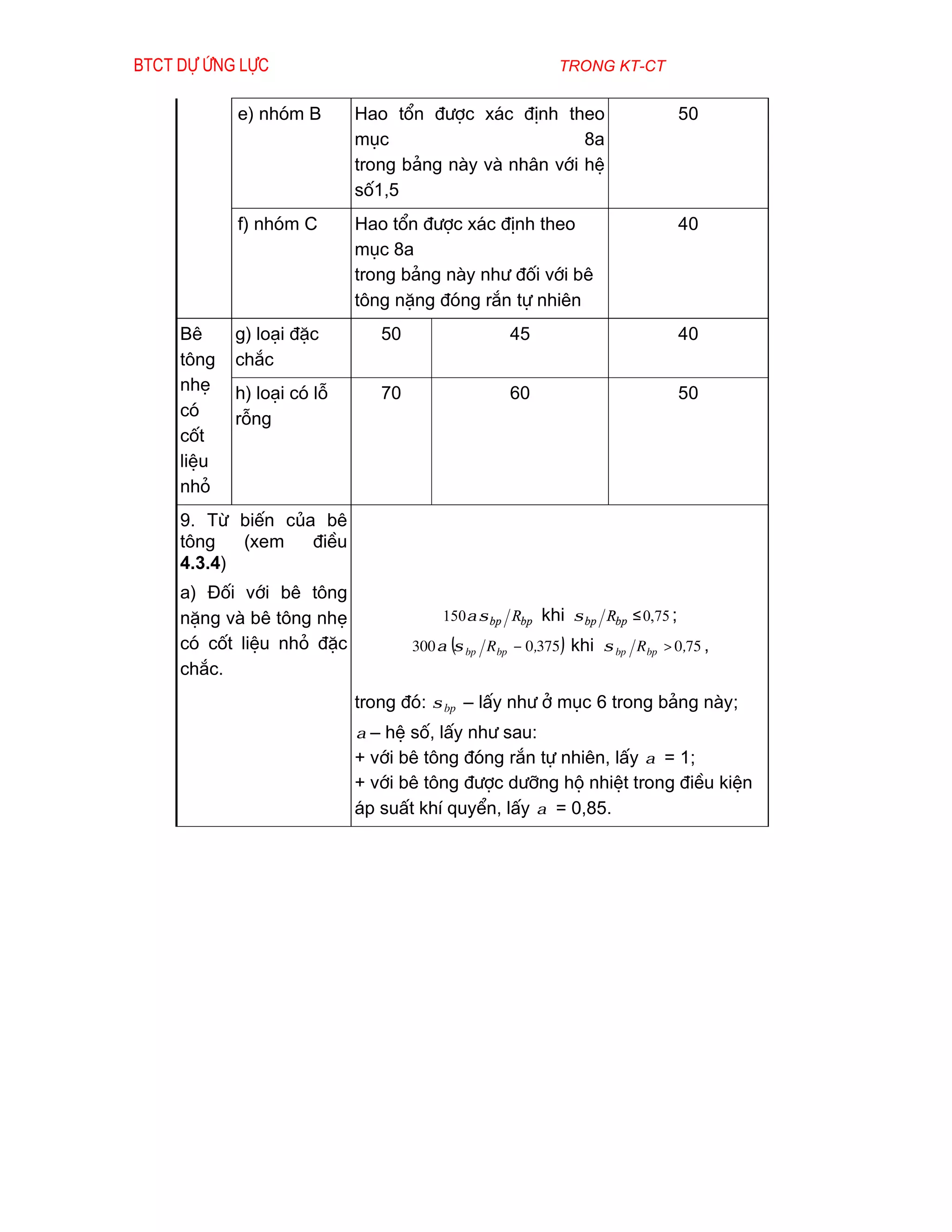 Btct dù øng lùc                                             trong kt-ct


            e) nhãm B       Hao tæn ®­îc x¸c ®Þnh theo                          50
                            môc                        8a
                            trong b¶ng nµy vµ nh©n víi hÖ
                            sè1,5
            f) nhãm C       Hao tæn ®­îc x¸c ®Þnh theo                          40
                            môc 8a
                            trong b¶ng nµy nh­ ®èi víi bª
                            t«ng nÆng ®ãng r¾n tù nhiªn
     Bª     g) lo¹i ®Æc        50                   45                          40
     t«ng   ch¾c
     nhÑ    h) lo¹i cã lç      70                   60                          50
     cã     rçng
     cèt
     liÖu
     nhá
     9. Tõ biÕn cña bª
     t«ng   (xem   ®iÒu
     4.3.4)
     a) §èi víi bª t«ng
     nÆng vµ bª t«ng nhÑ                 150 α σ bp Rbp khi σ bp Rbp ≤ 0,75 ;
     cã cèt liÖu nhá ®Æc            300 α (σ bp R bp − 0,375 ) khi σ bp R bp > 0,75 ,
     ch¾c.
                            trong ®ã: σ bp – lÊy nh­ ë môc 6 trong b¶ng nµy;
                            α – hÖ sè, lÊy nh­ sau:
                            + víi bª t«ng ®ãng r¾n tù nhiªn, lÊy α = 1;
                            + víi bª t«ng ®­îc d­ìng hé nhiÖt trong ®iÒu kiÖn
                            ¸p suÊt khÝ quyÓn, lÊy α = 0,85.
 