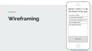 https://uxmastery.com/wireframing-for-beginners/
Wireframing
 