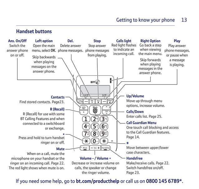 BT Decor 2600 Telephone User Guide