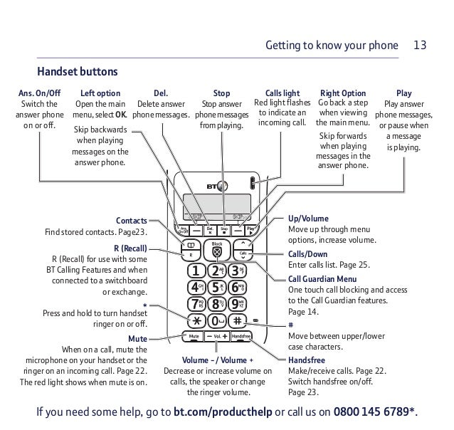 BT Decor 2600 Telephone User Guide